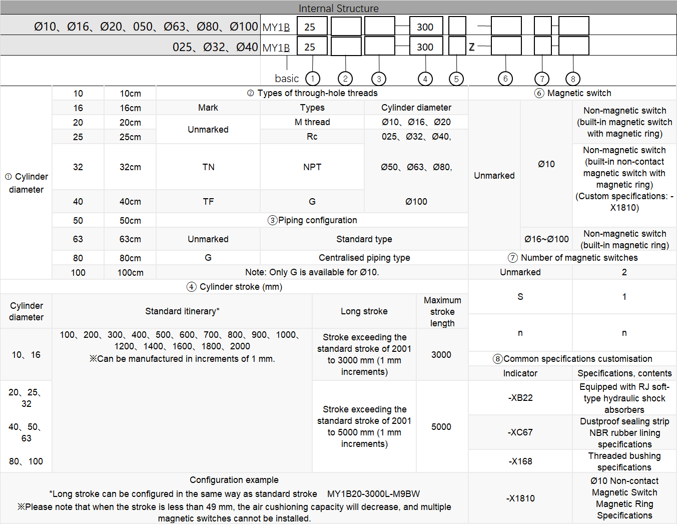 MY1B Rodless Cylinder Technical Specifications: Bore Size 10-40mm, Pressure 0.15-0.7MPa, Material Aluminum Alloy, CE Certified